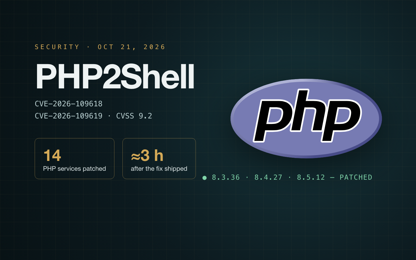 PHP2Shell banner: the PHP logo beside CVE-2026-109618 and CVE-2026-109619, 14 PHP services patched about 3 hours after the fix shipped